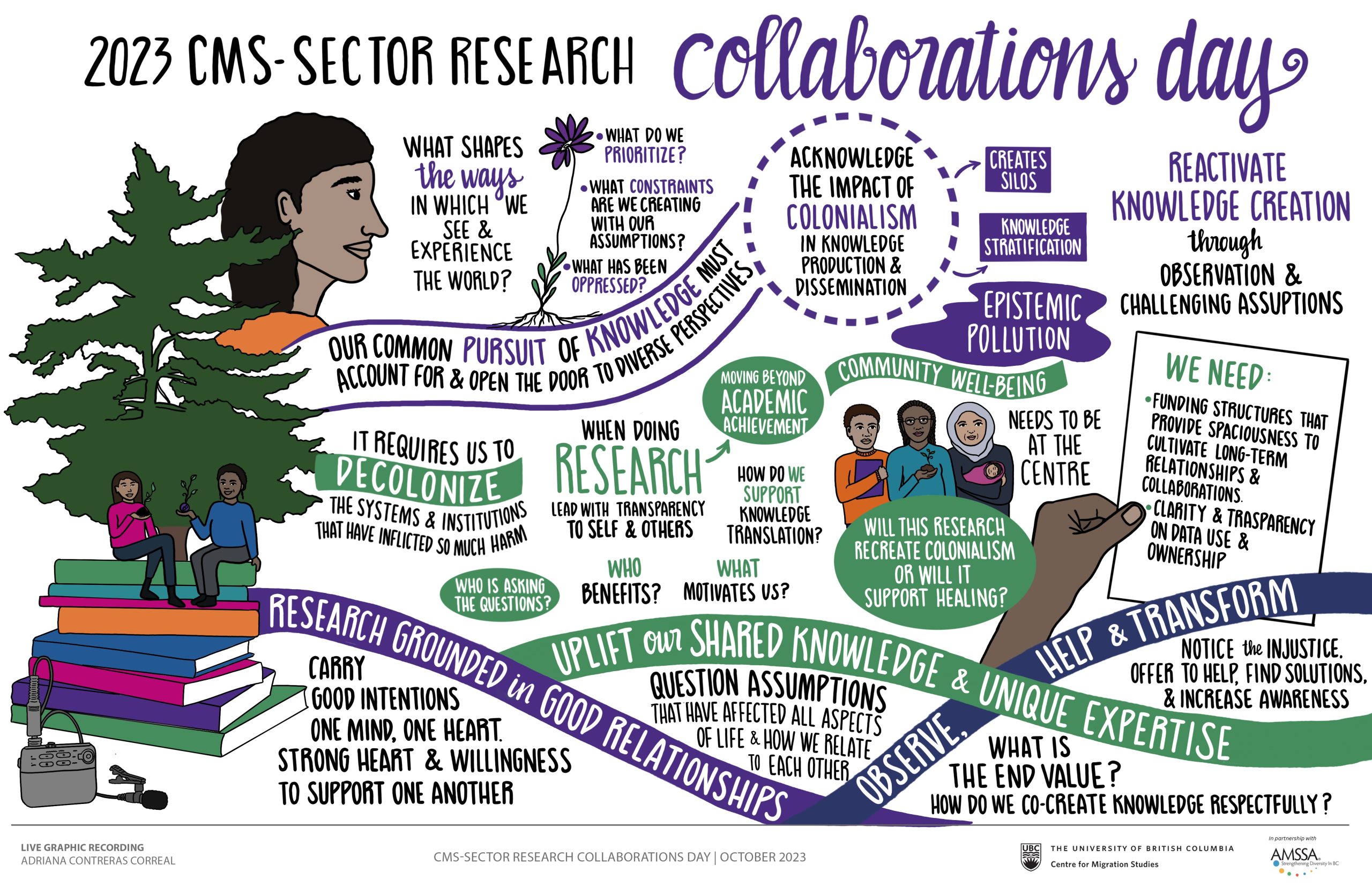 2023 CMS-Sector Research Collaborations Day - Centre for Migration Studies